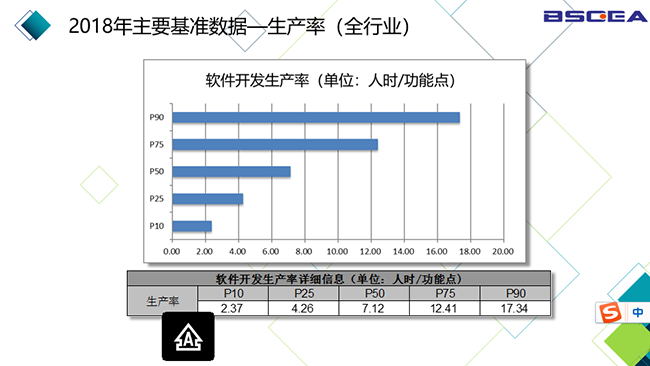 2018年中國軟件基準數據發布